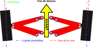 Lire la suite à propos de l’article réglage du parallélisme