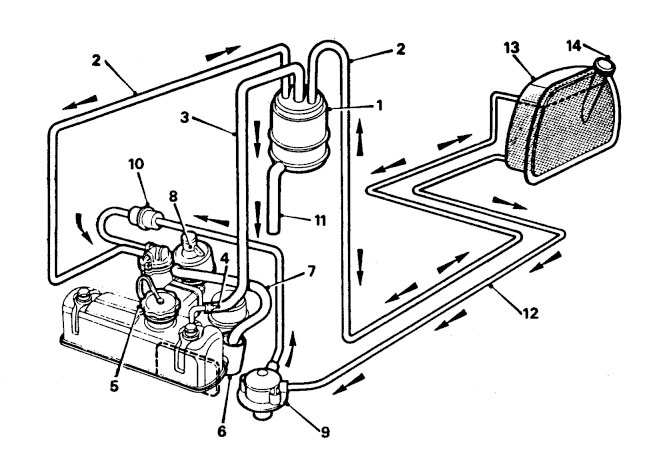 Lire la suite à propos de l’article le circuit de carburant